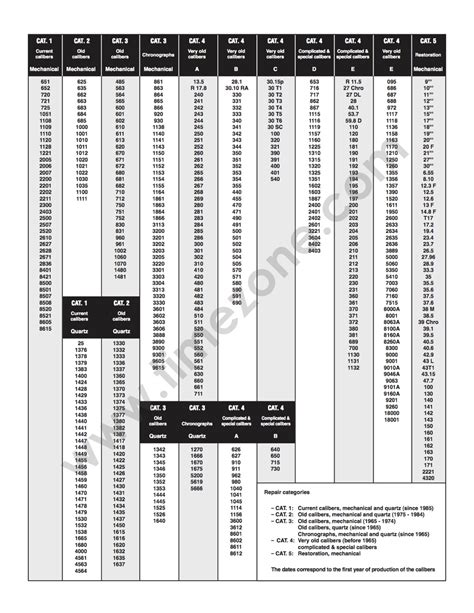 omega service price|omega watch service price list.